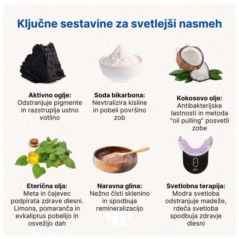 (Slovinština) Klíčové ingredience pro zářivější úsměv